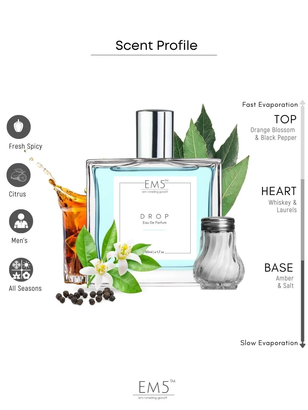 EM5™ Drop Perfume EDP Spray for Men | Amber Spicy Whisky Fragrance Accords | Luxury Gift for Him | Variants Available: 50 ml Spray / 15 ml Spray