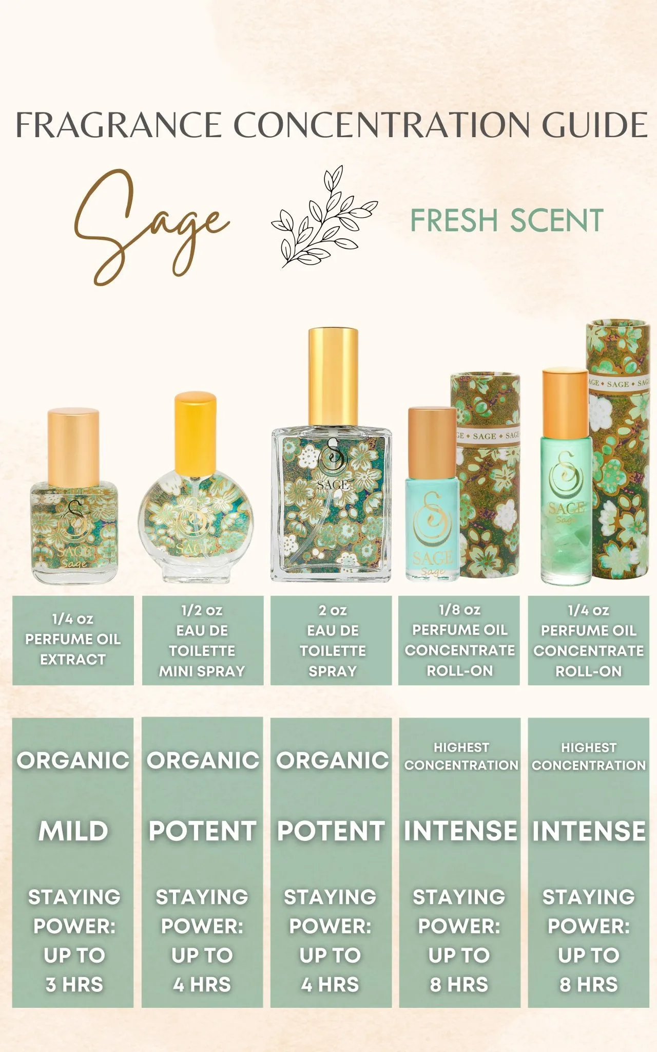 OBSESSION ~ SAGE Gemstone Perfume Oil Concentrate Roll-Ons and Eau de Toilette Gift Set by Sage